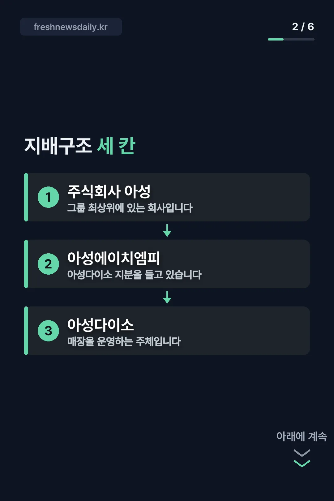 지배구조 세 칸