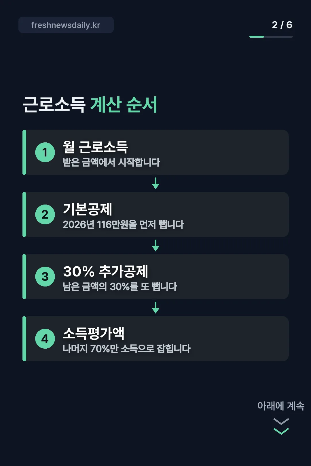 근로소득 공제 계산 순서