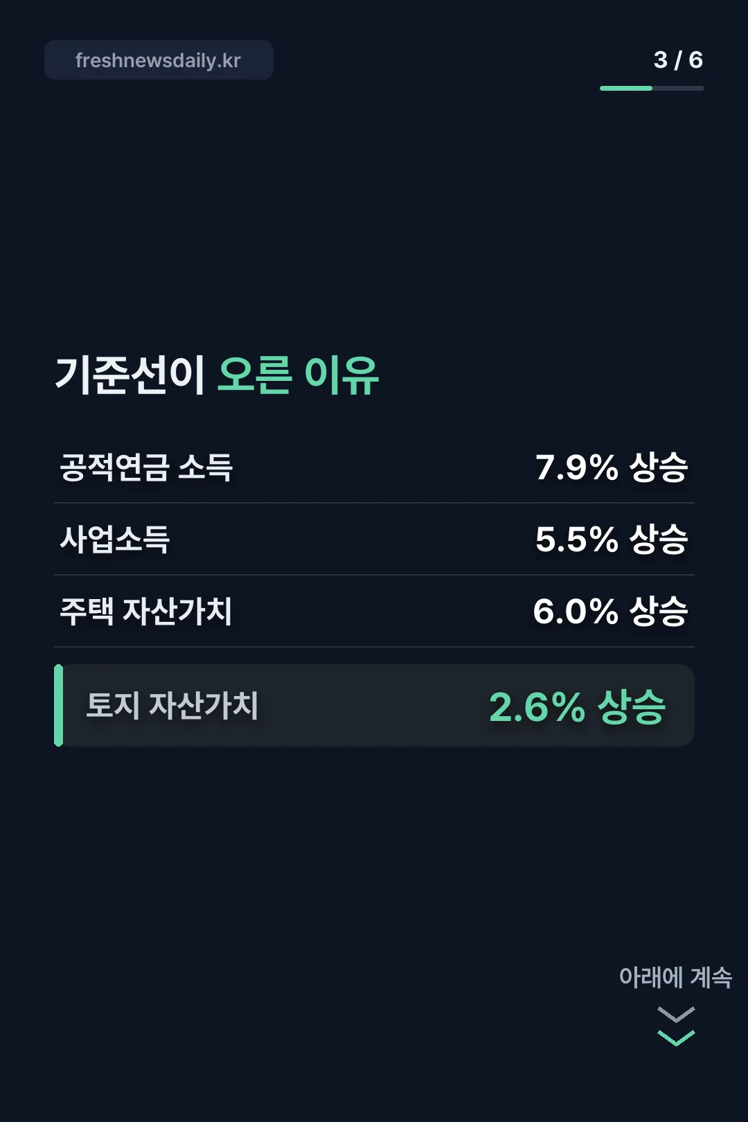 기준선 인상 근거