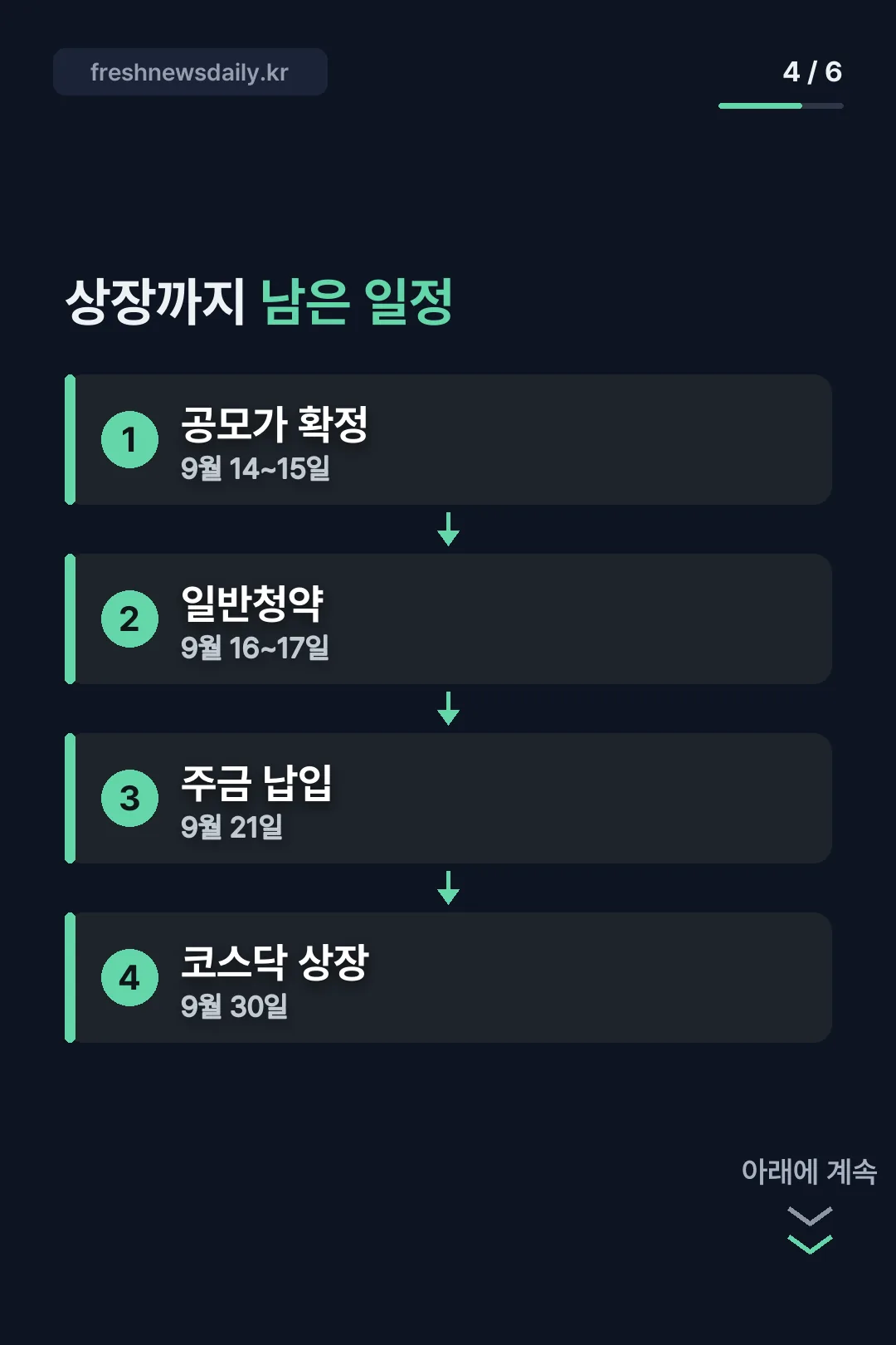 상장 일정 흐름