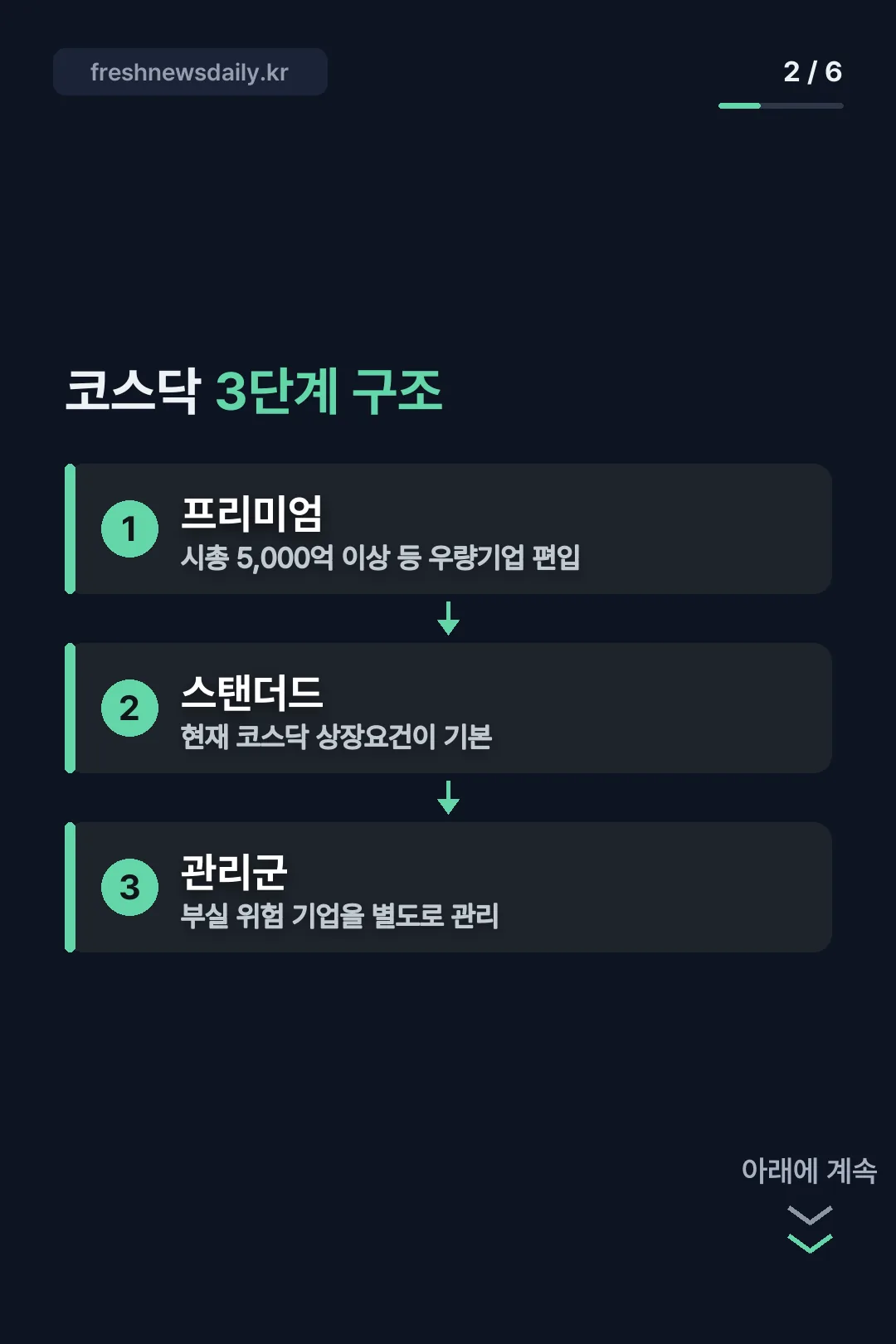 3단계 구조 흐름도