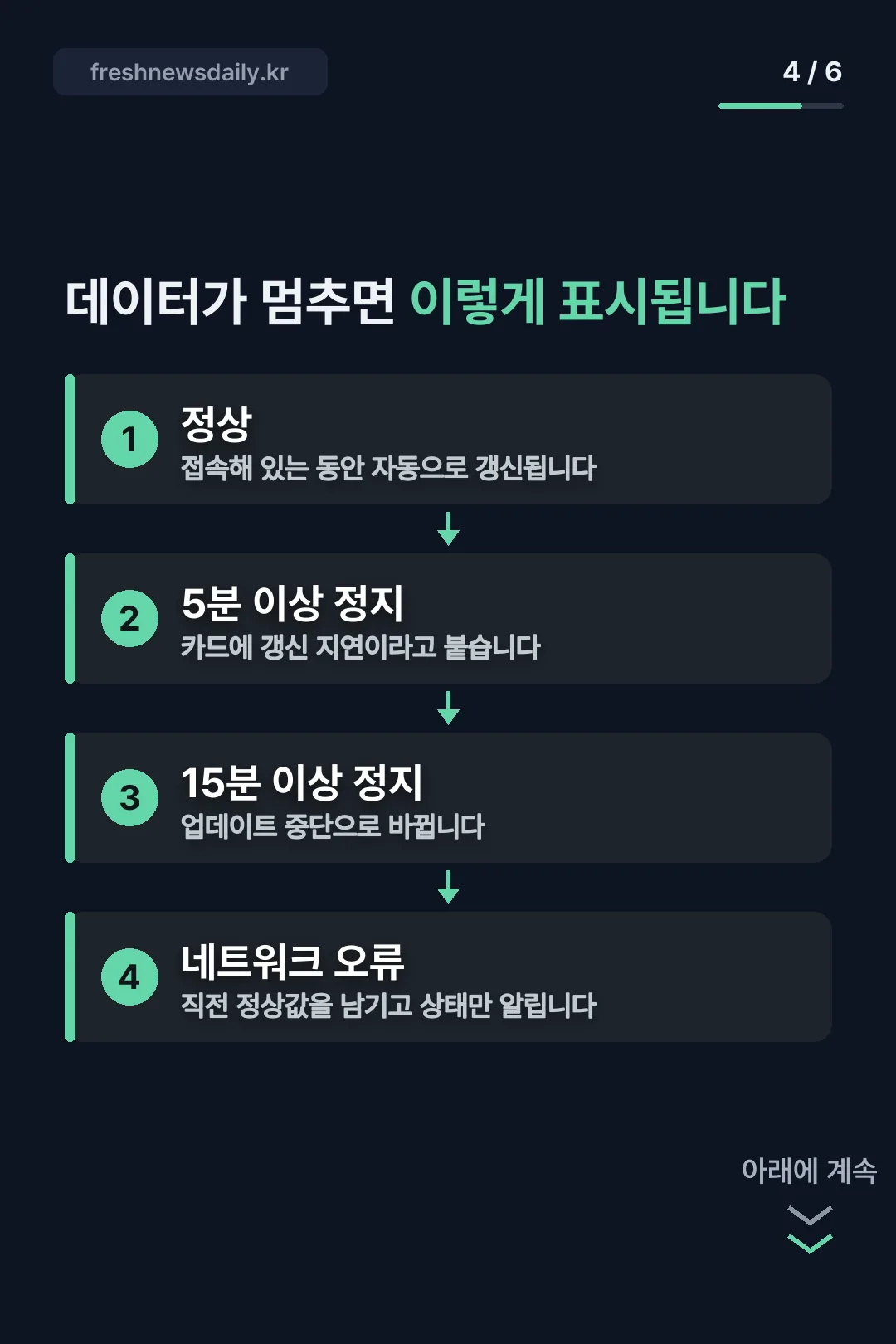 데이터 상태 표시