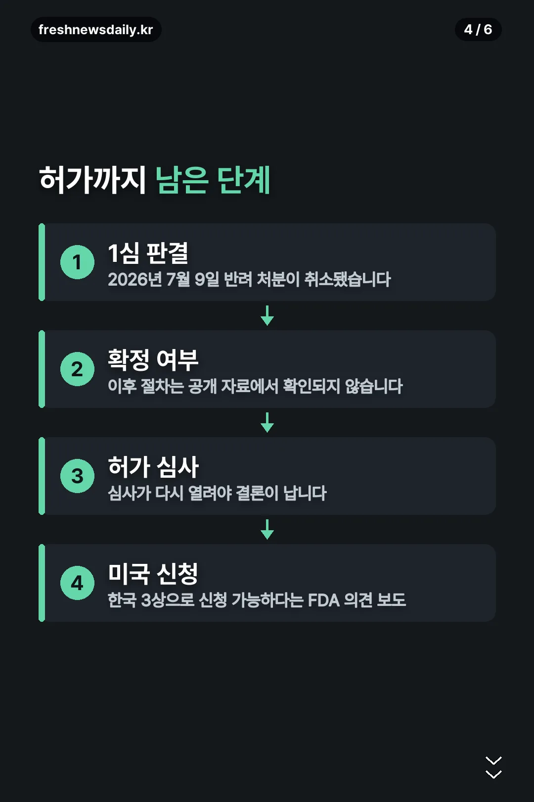 허가까지 남은 단계