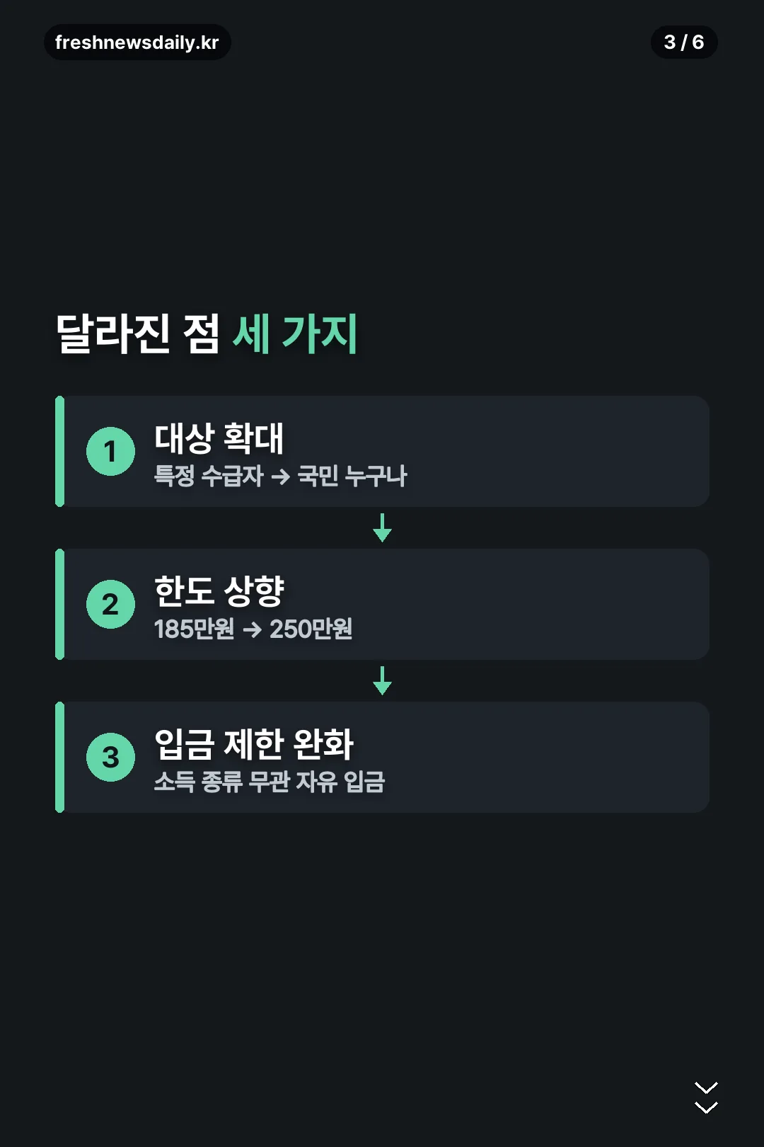 달라진 점 세 가지