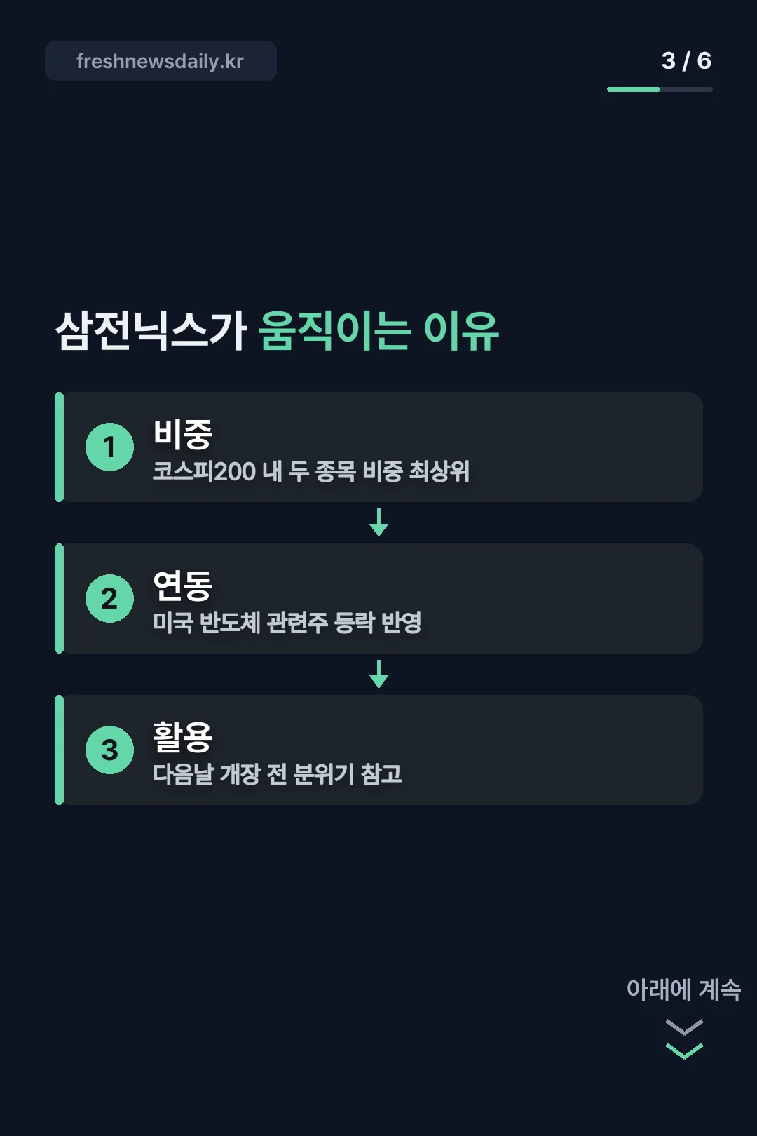 삼전닉스가 움직이는 이유