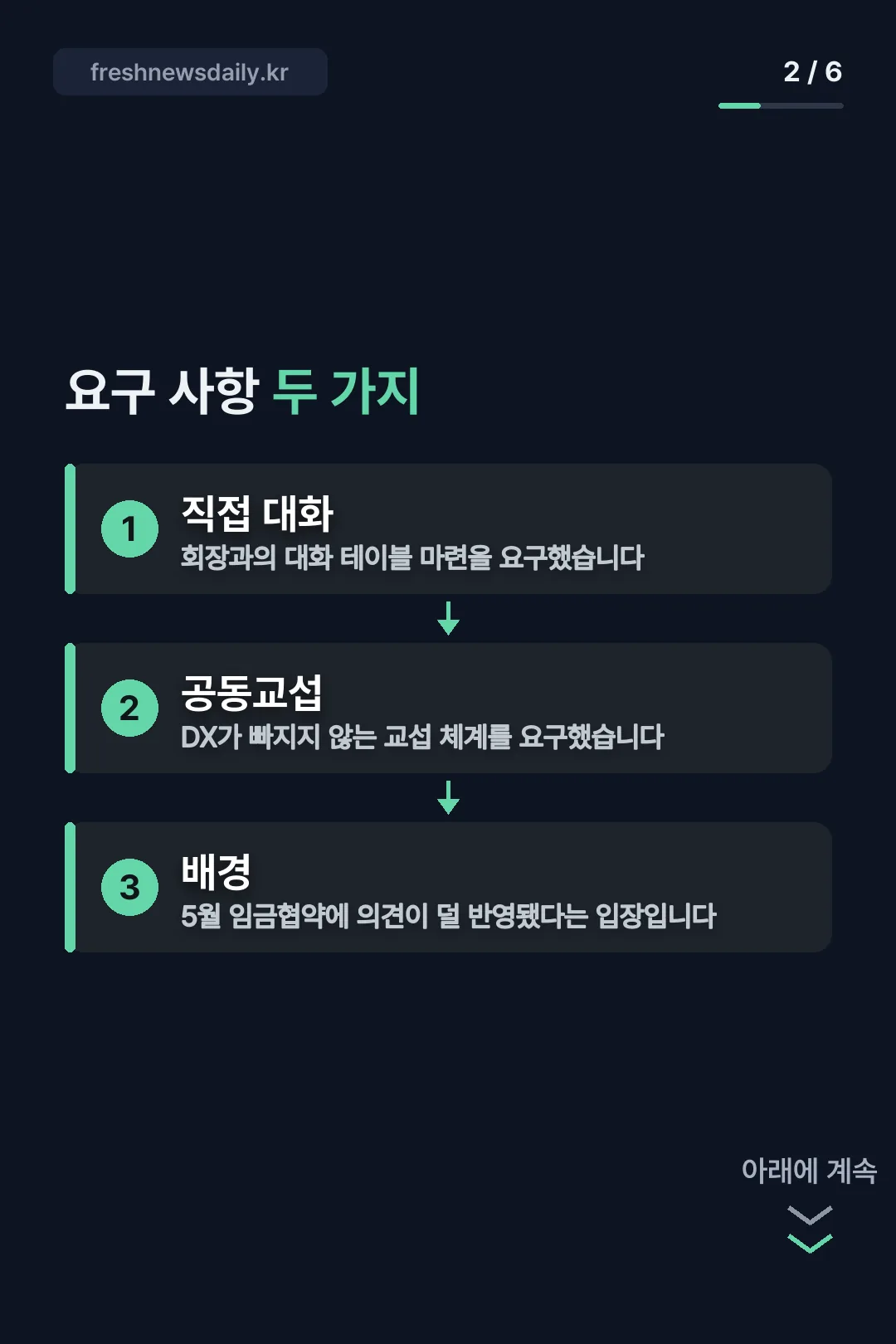 요구 사항 정리