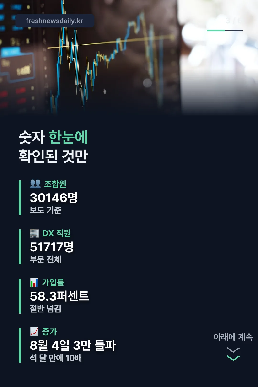 조합원 규모 숫자