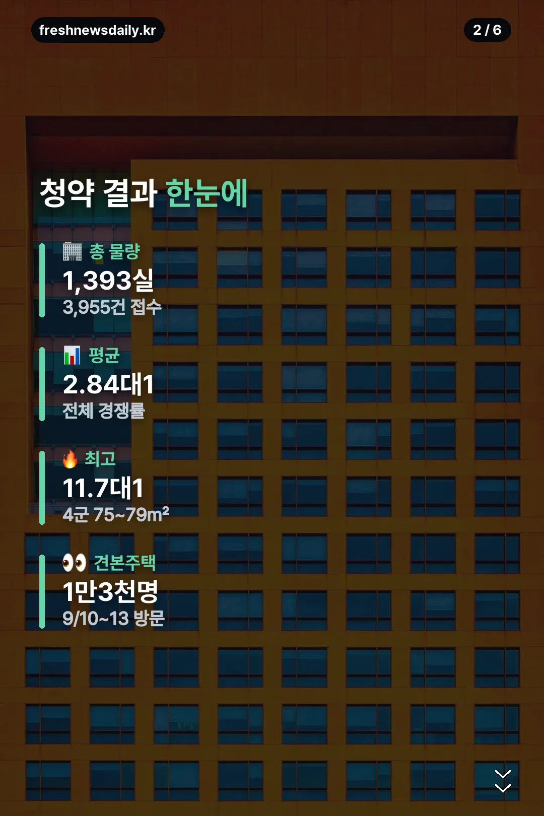 청약 결과 경쟁률 한눈에 보기