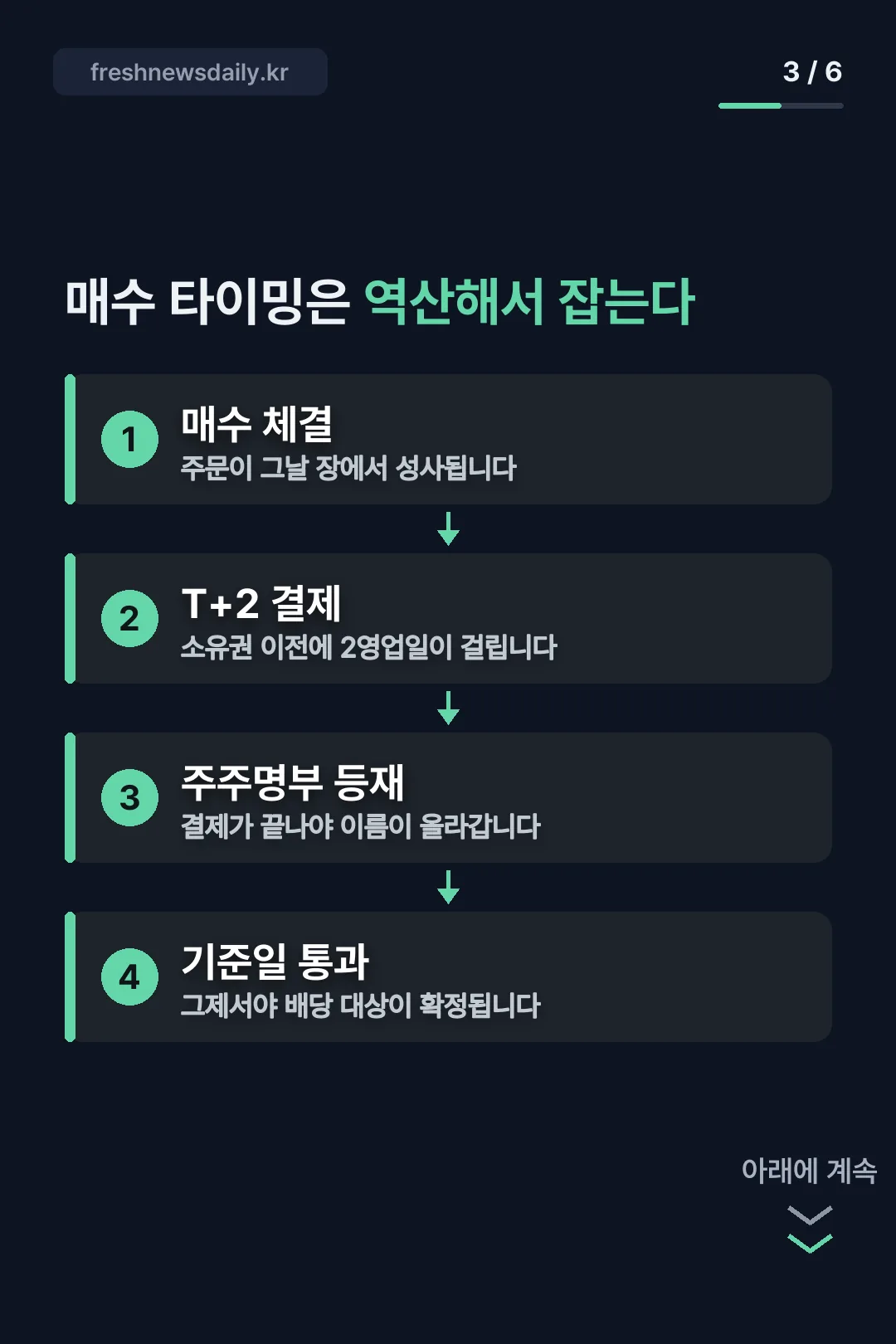 T+2 결제로 보는 이유