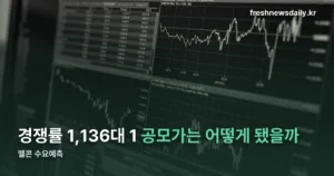 멜콘 수요예측 — 경쟁률 1,136대 1, 공모가는 상단으로 확정됐습니다